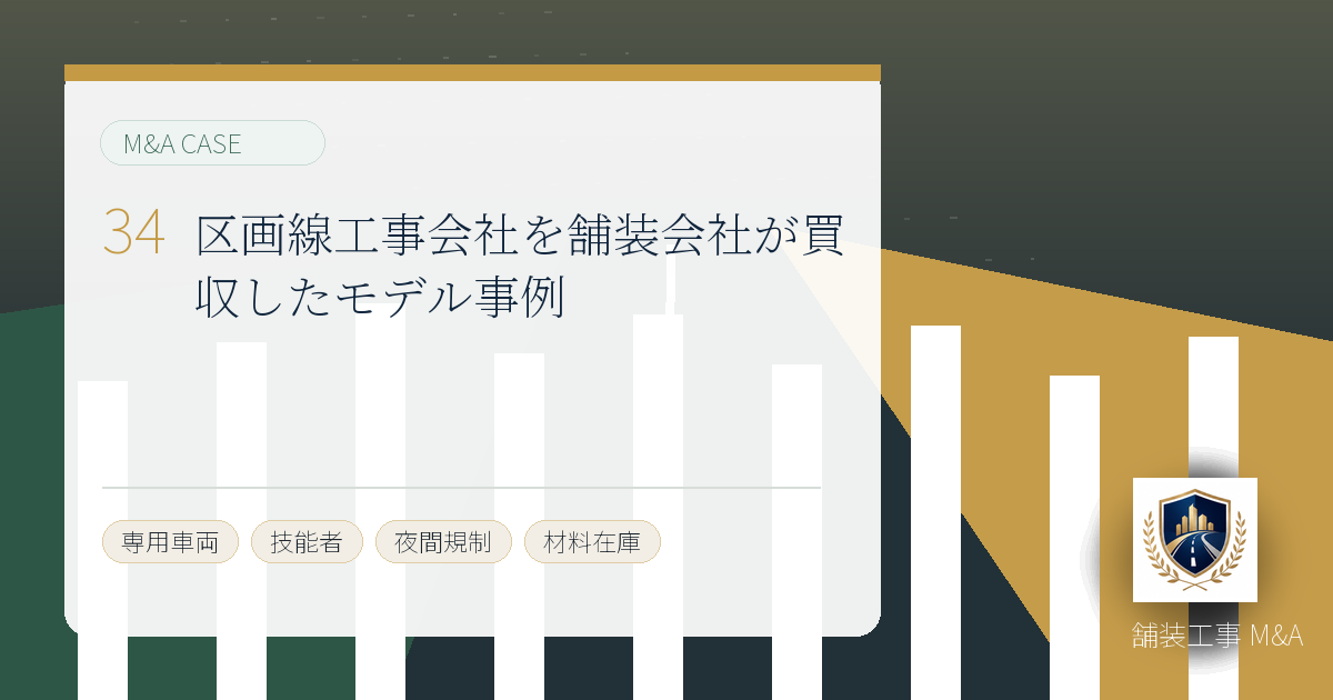 区画線工事会社を舗装会社が買収したモデル事例のアイキャッチ画像