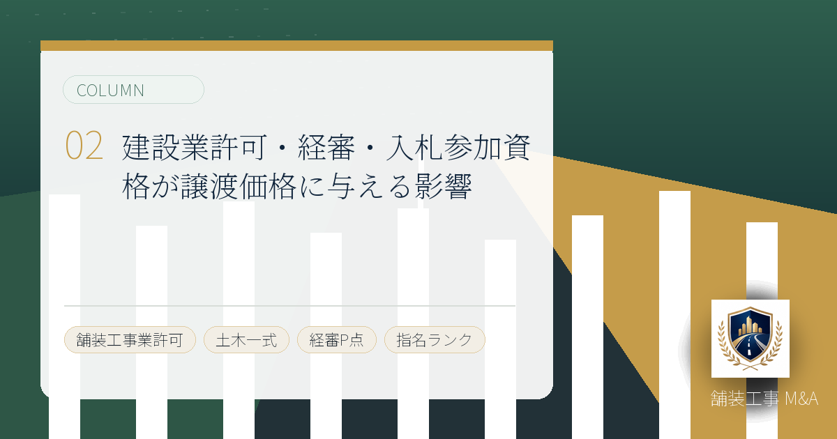 建設業許可・経審・入札参加資格が譲渡価格に与える影響のアイキャッチ画像